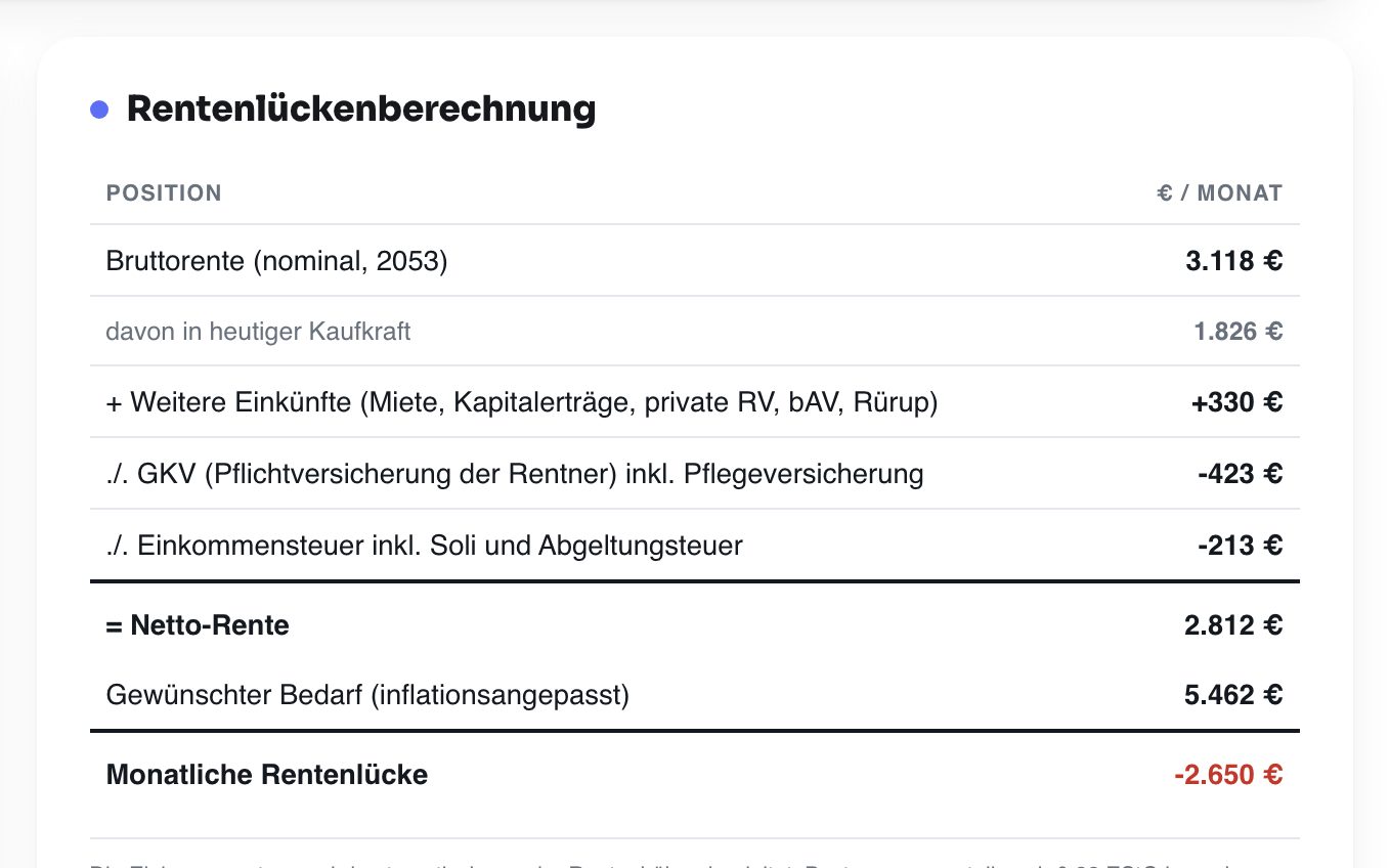 Rentenlückenberechnung in Sesterio: Bruttorente, Abzüge, Netto-Rente und die monatliche Rentenlücke